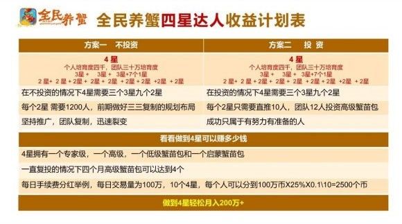 全民养蟹游戏 全民养蟹游戏