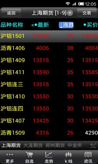 海通交易 海通交易