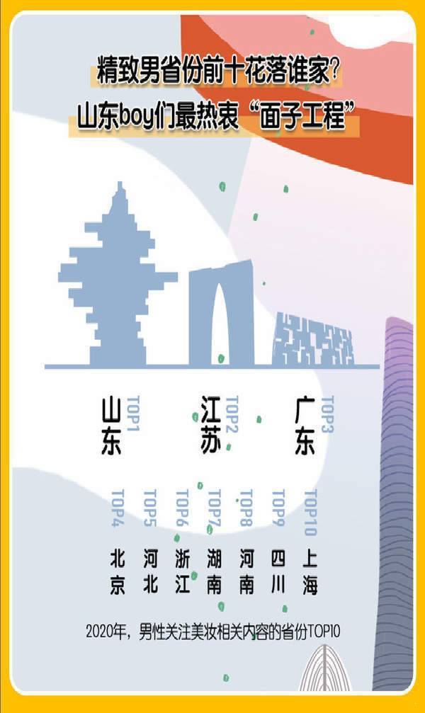 中国美妆地图-图1