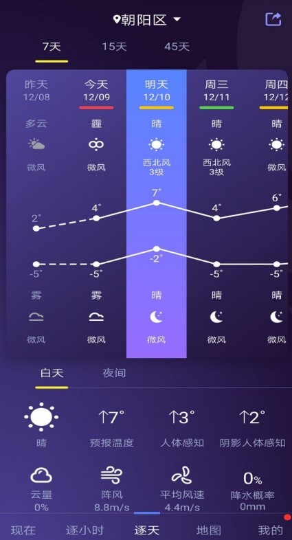 全国焖蒸预警地图-图1