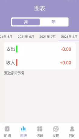 墨余记账 墨余记账