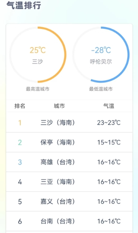 时刻天气预报.png