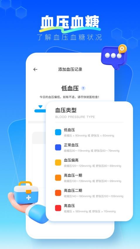 血压记录管理 血压记录管理